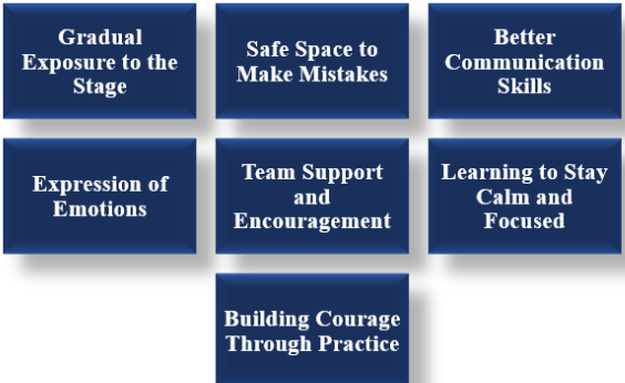 How to Overcome Stage Fear
